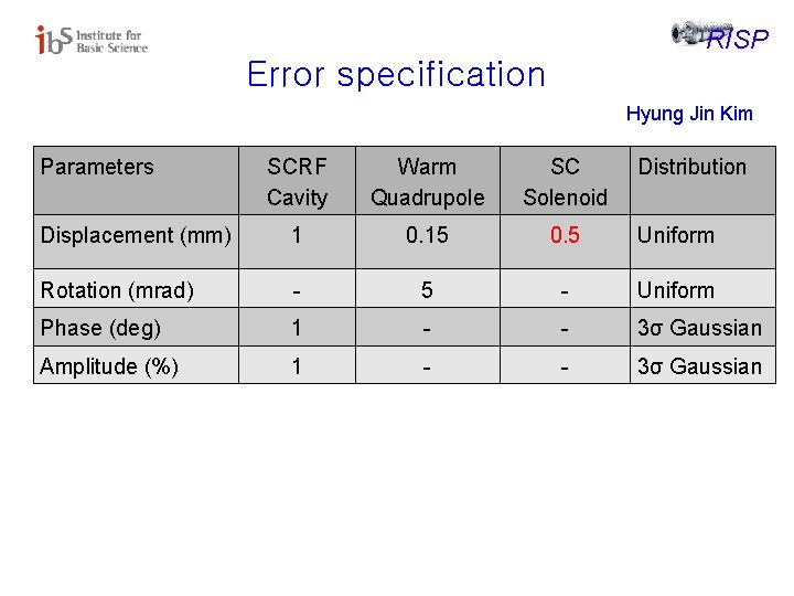 RISP Error specification Hyung Jin Kim Parameters SCRF Cavity Warm Quadrupole SC Solenoid Distribution