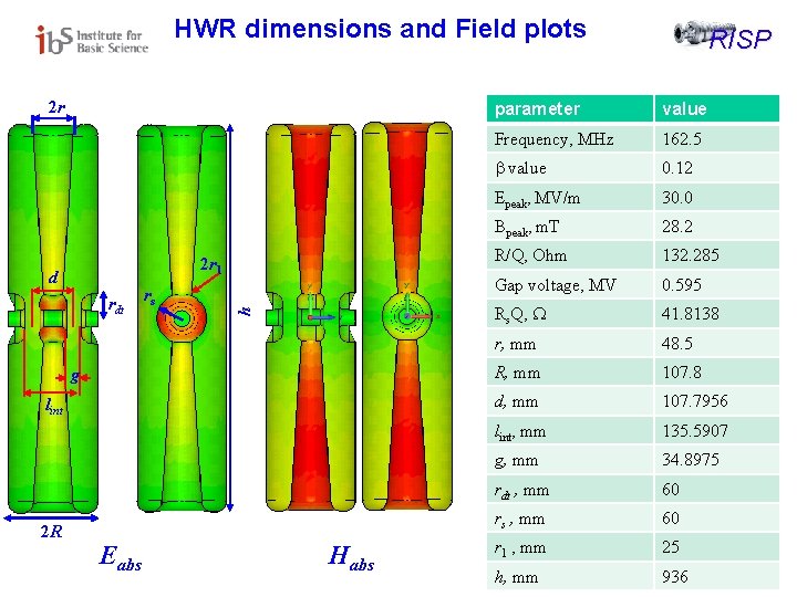 HWR dimensions and Field plots 2 r d rdt rs h 2 r 1