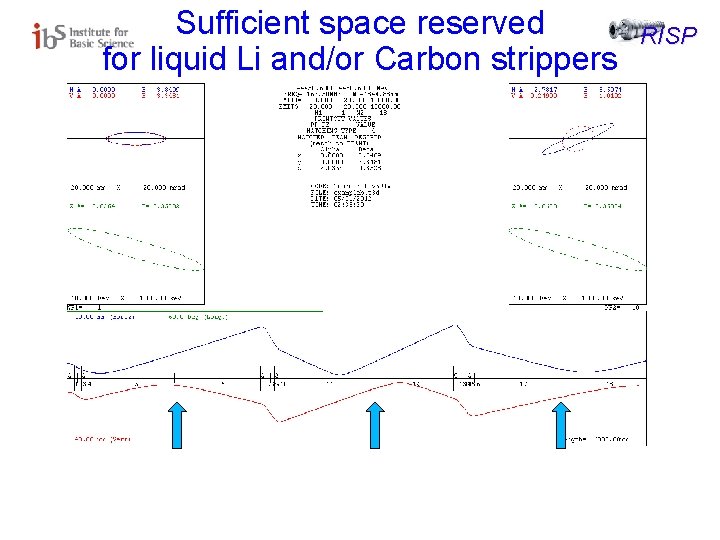Sufficient space reserved for liquid Li and/or Carbon strippers RISP 
