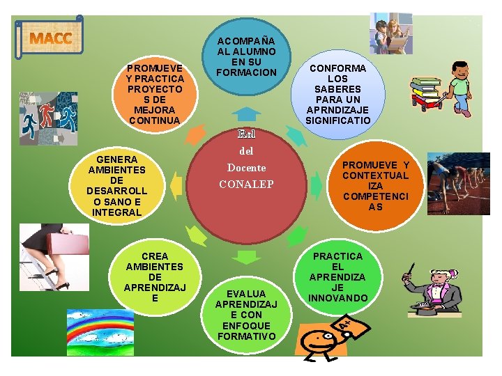 Actividad 2 2 Propuesta de Formacin del Modelo