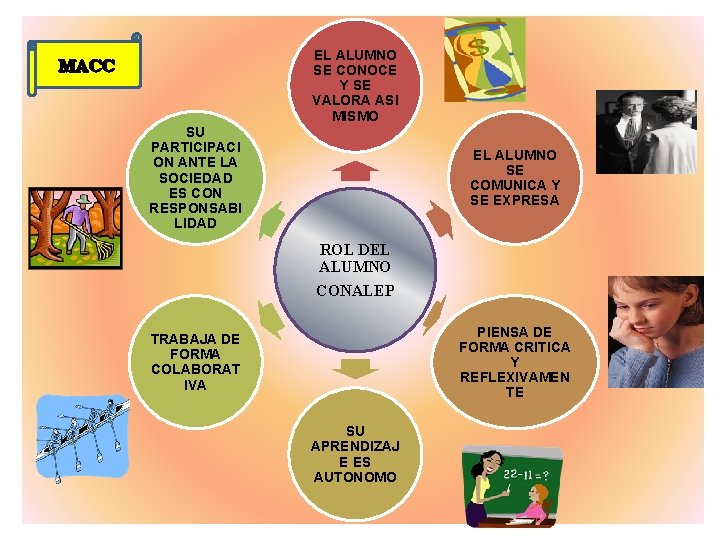 Actividad 2 2 Propuesta de Formacin del Modelo