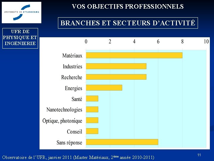 VOS OBJECTIFS PROFESSIONNELS BRANCHES ET SECTEURS D’ACTIVITÉ UFR DE PHYSIQUE ET INGÉNIERIE Observatoire de