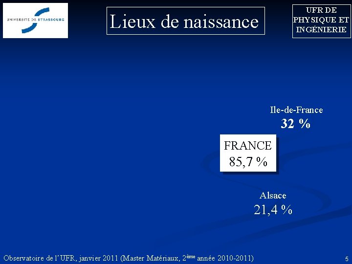 UFR DE PHYSIQUE ET INGÉNIERIE Lieux de naissance Ile-de-France 32 % FRANCE 85, 7