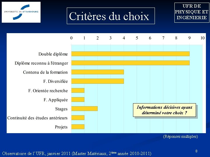 Critères du choix UFR DE PHYSIQUE ET INGÉNIERIE Informations décisives ayant déterminé votre choix