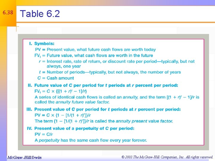 6. 38 Table 6. 2 Mc. Graw-Hill/Irwin © 2003 The Mc. Graw-Hill Companies, Inc.