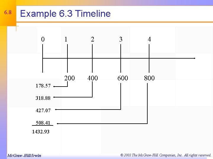 6. 8 Example 6. 3 Timeline 0 1 200 2 3 4 400 600