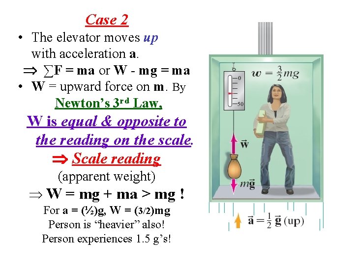 Case 2 • The elevator moves up with acceleration a. ∑F = ma or