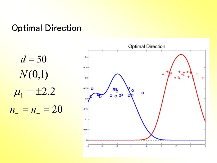 STOR 892 Object Oriented Data Analysis Radial Distance