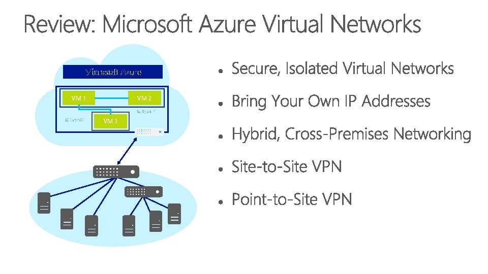 Microsoft Azure VM 1 VM 2 Subnet 1 Subnet 2 VM 3 