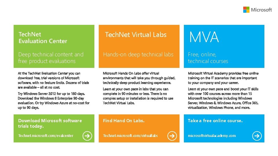 Tech. Net Virtual Labs Deep technical content and free product evaluations Hands-on deep technical