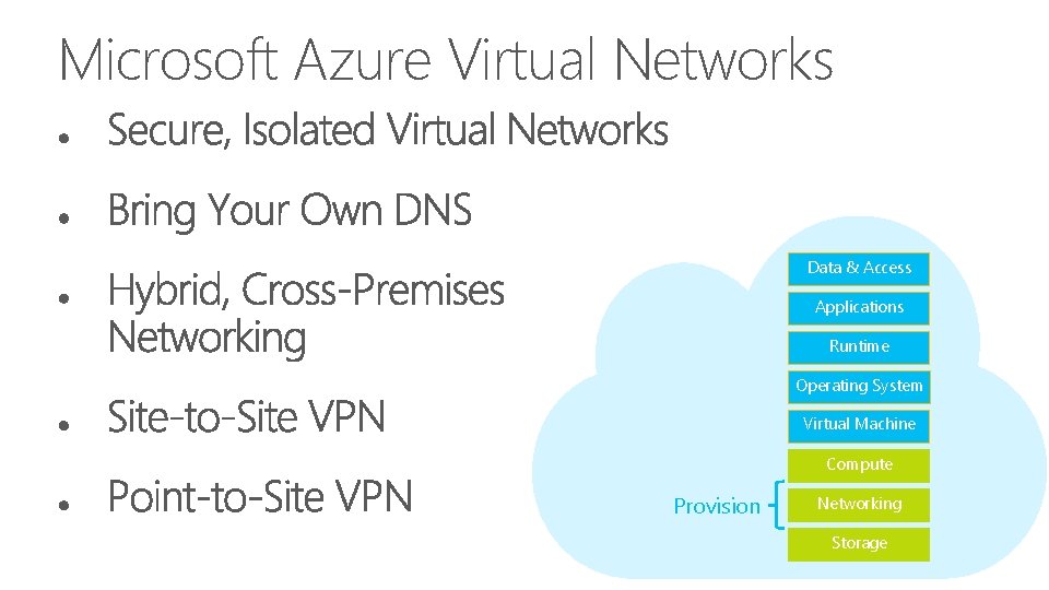 Microsoft Azure Virtual Networks Data & Access Applications Runtime Operating System Virtual Machine Compute