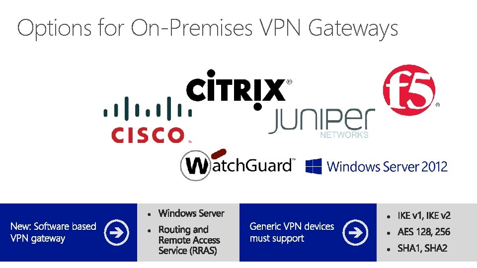 Options for On-Premises VPN Gateways 