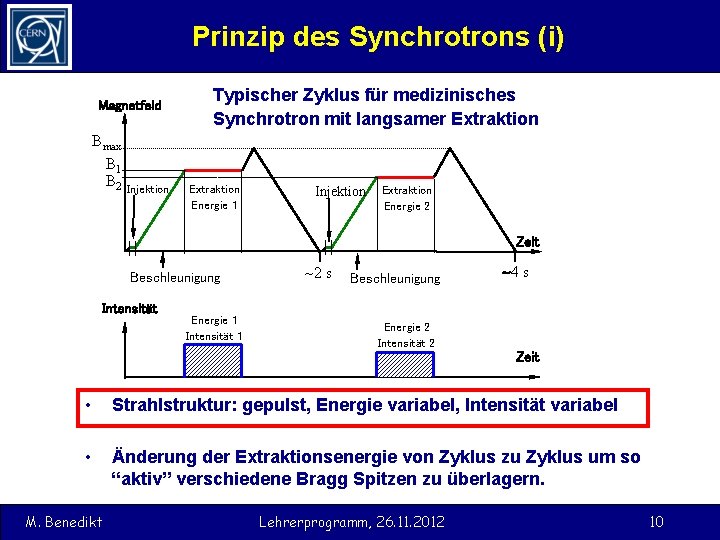 Prinzip des Synchrotrons (i) Magnetfeld Bmax B 1 B 2 Injektion Typischer Zyklus für