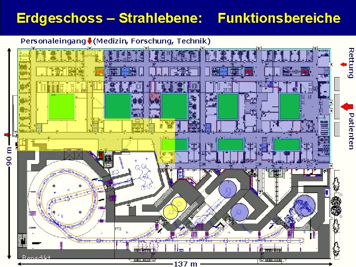 Erdgeschoss – Strahlebene: Personaleingang Funktionsbereiche (Medizin, Forschung, Technik) Rettung 90 m Patienten M. Benedikt