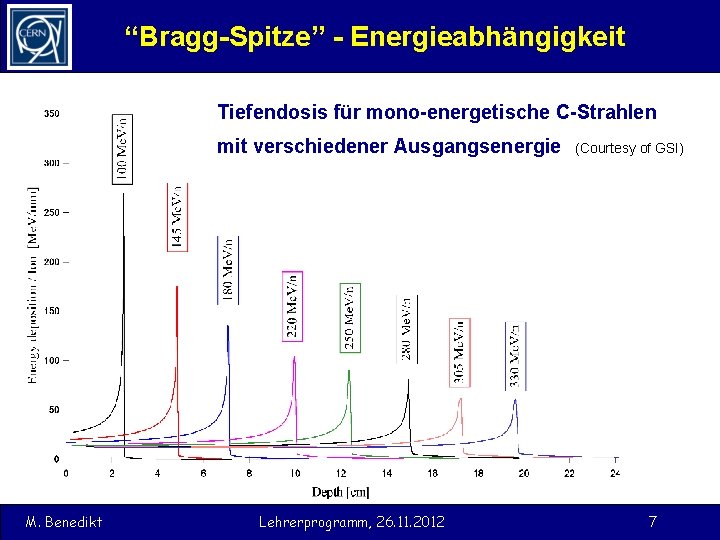 “Bragg-Spitze” - Energieabhängigkeit Tiefendosis für mono-energetische C-Strahlen mit verschiedener Ausgangsenergie M. Benedikt Lehrerprogramm, 26.