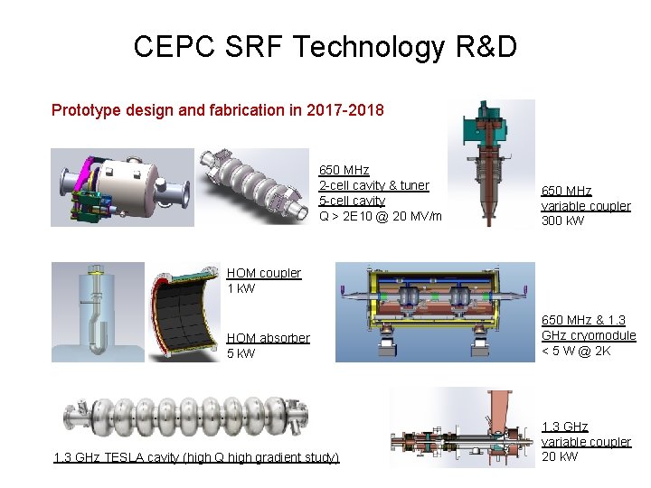 CEPC SRF Technology R&D Prototype design and fabrication in 2017 -2018 650 MHz 2