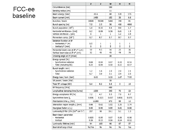 FCC-ee baseline 