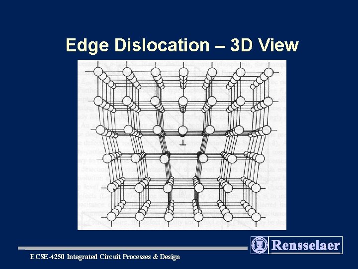 Edge Dislocation – 3 D View 1 ECSE-4250 Integrated Circuit Processes & Design 