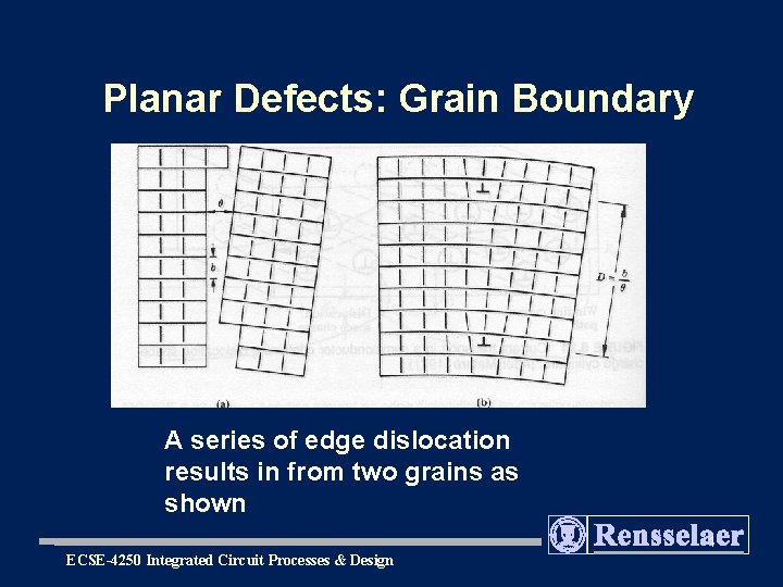 Planar Defects: Grain Boundary A series of edge dislocation results in from two grains