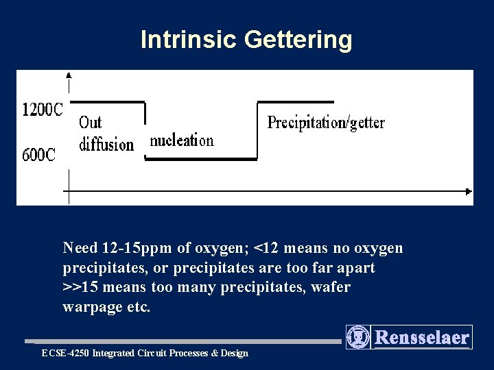 Intrinsic Gettering Need 12 -15 ppm of oxygen; <12 means no oxygen precipitates, or