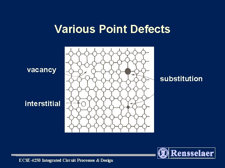 Various Point Defects vacancy substitution interstitial 1 ECSE-4250 Integrated Circuit Processes & Design 