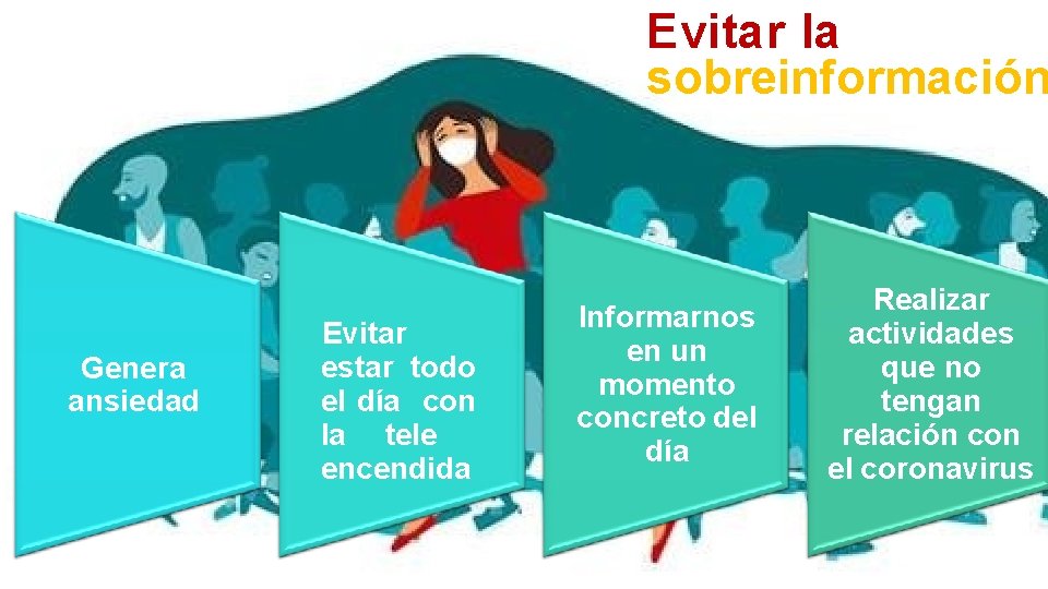 Evitar la sobreinformación Genera ansiedad Evitar estar todo el día con la tele encendida