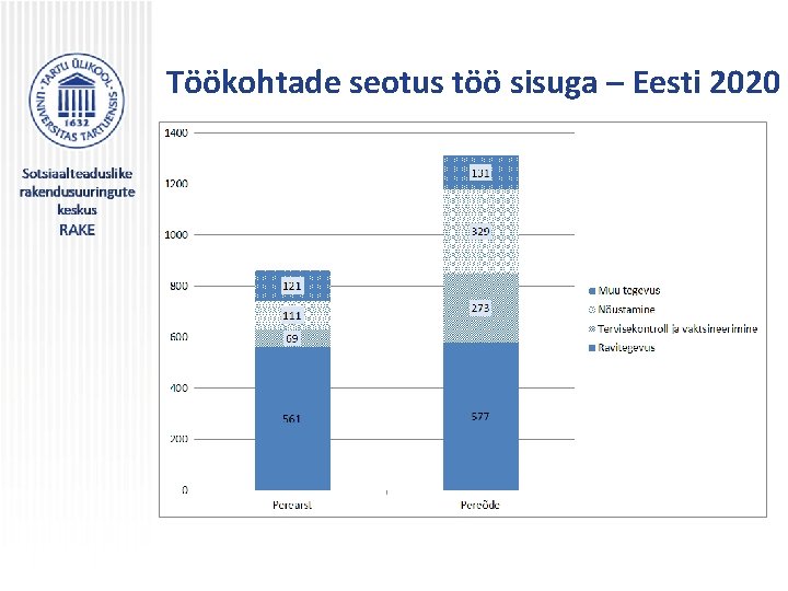 Töökohtade seotus töö sisuga – Eesti 2020 