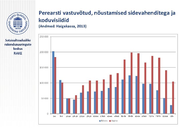 Perearsti vastuvõtud, nõustamised sidevahenditega ja koduvisiidid (Andmed: Haigekassa, 2013) 