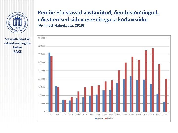 Pereõe nõustavad vastuvõtud, õendustoimingud, nõustamised sidevahenditega ja koduvisiidid (Andmed: Haigekassa, 2013) 