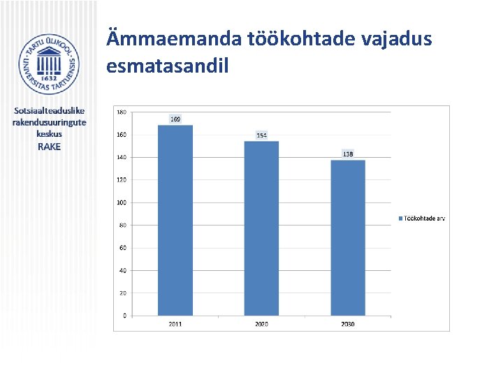 Ämmaemanda töökohtade vajadus esmatasandil 