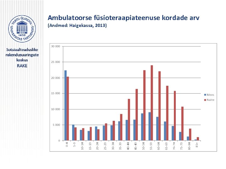 Ambulatoorse füsioteraapiateenuse kordade arv (Andmed: Haigekassa, 2013) 