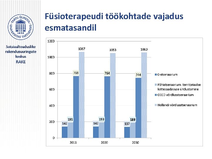 Füsioterapeudi töökohtade vajadus esmatasandil 