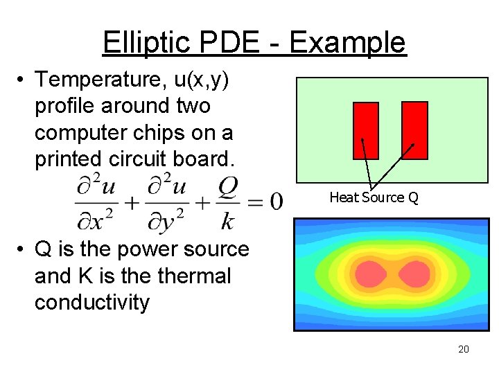 Elliptic PDE - Example • Temperature, u(x, y) profile around two computer chips on Elliptic PDE - Example • Temperature, u(x, y) profile around two computer chips on