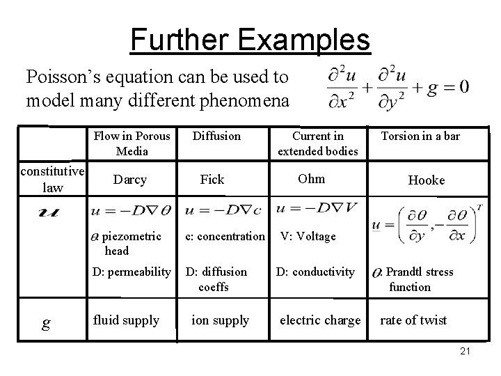 Further Examples Poisson’s equation can be used to model many different phenomena Flow in Further Examples Poisson’s equation can be used to model many different phenomena Flow in