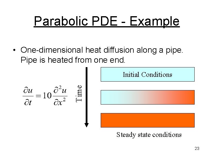 Parabolic PDE - Example • One-dimensional heat diffusion along a pipe. Pipe is heated Parabolic PDE - Example • One-dimensional heat diffusion along a pipe. Pipe is heated