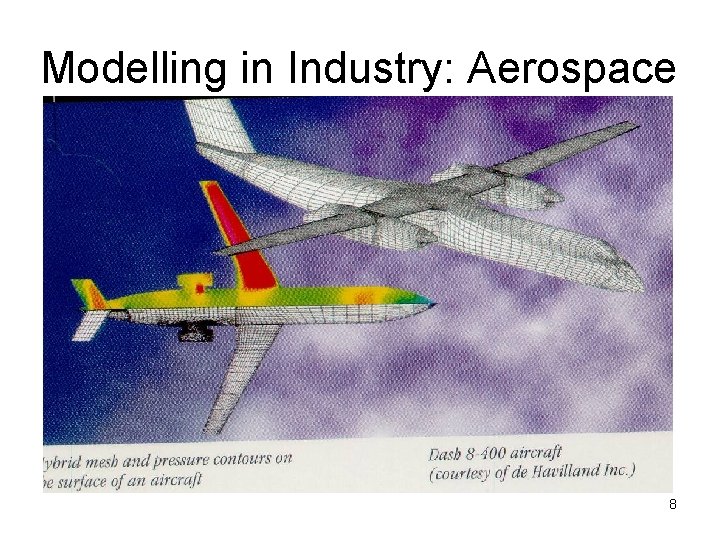 Modelling in Industry: Aerospace 8 Modelling in Industry: Aerospace 8