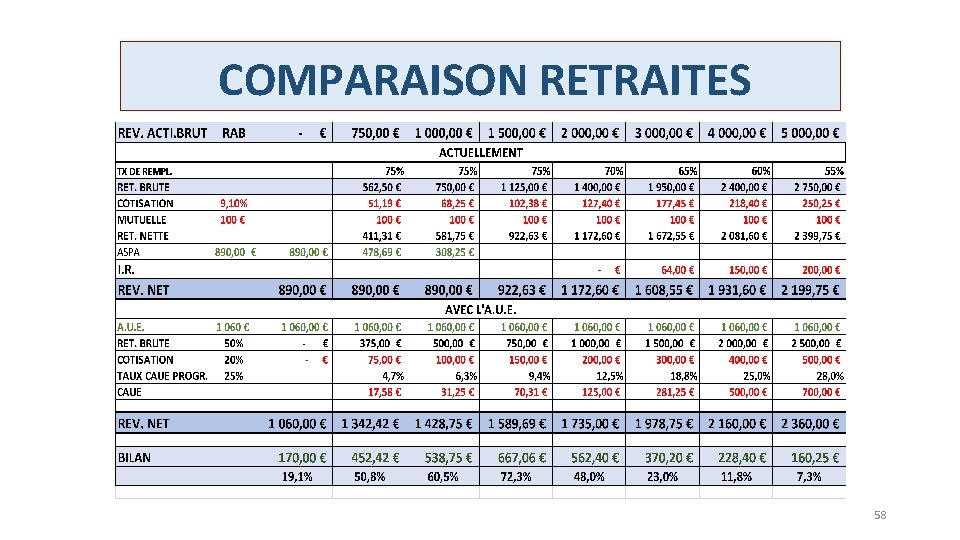 COMPARAISON RETRAITES 58 