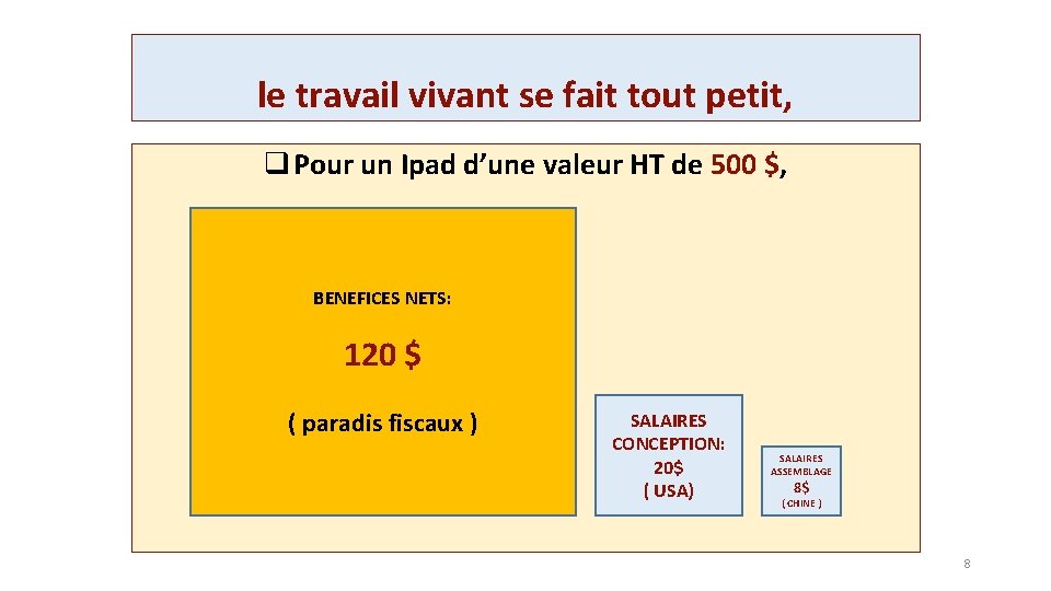 le travail vivant se fait tout petit, q Pour un Ipad d’une valeur HT