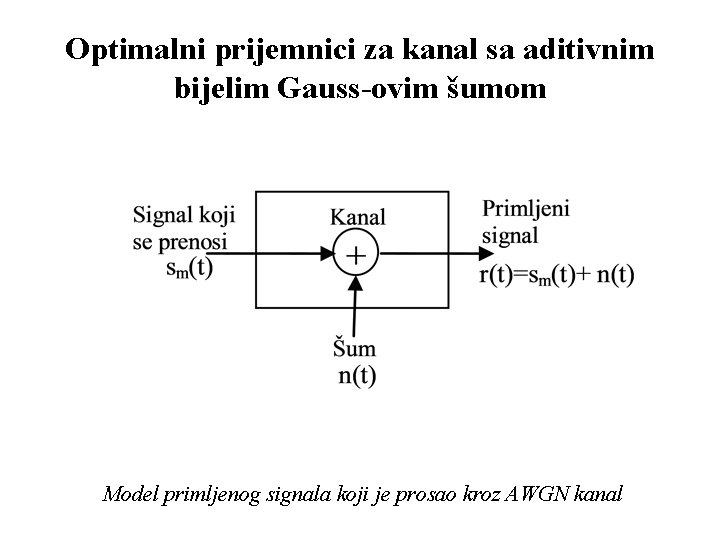 Optimalni prijemnici za kanal sa aditivnim bijelim Gauss-ovim šumom Model primljenog signala koji je