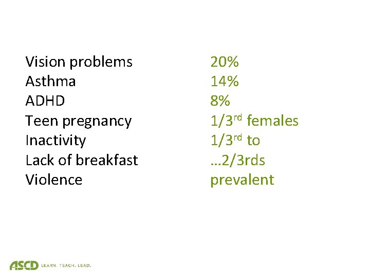 Vision problems Asthma ADHD Teen pregnancy Inactivity Lack of breakfast Violence 20% 14% 8%