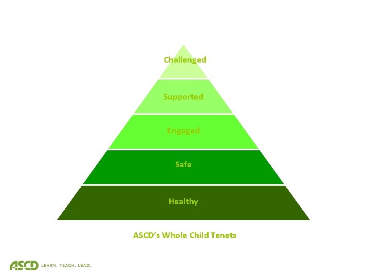 Challenged Supported Engaged Safe Healthy ASCD’s Whole Child Tenets 