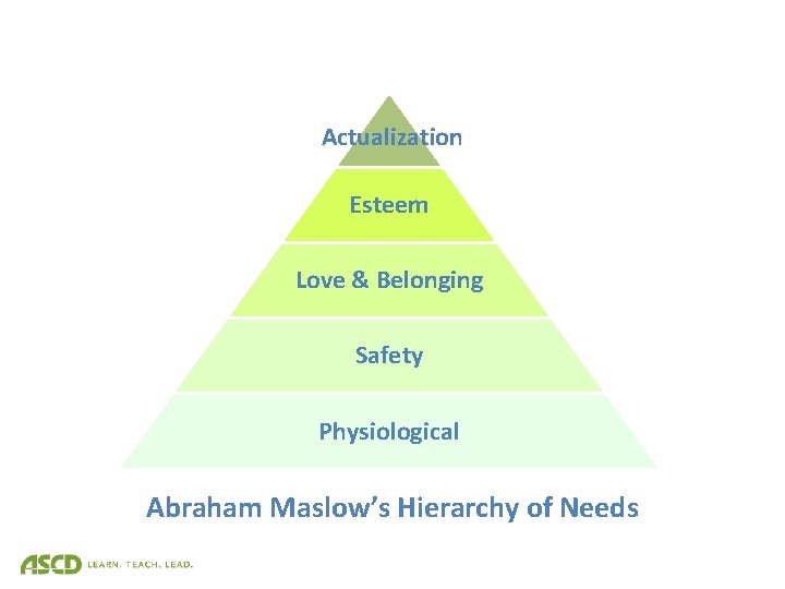 Actualization Esteem Love & Belonging Safety Physiological Abraham Maslow’s Hierarchy of Needs 