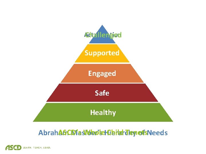 Actualization Challenged Supported Esteem Love. Engaged & Belonging Safety Safe Physiological Healthy ASCD’s Whole.