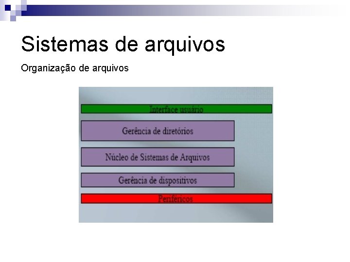 Sistemas de arquivos Organização de arquivos 