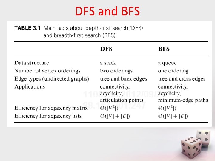 DFS and BFS 