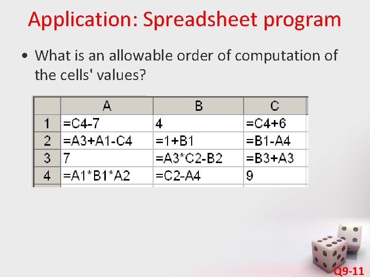 Application: Spreadsheet program • What is an allowable order of computation of the cells'