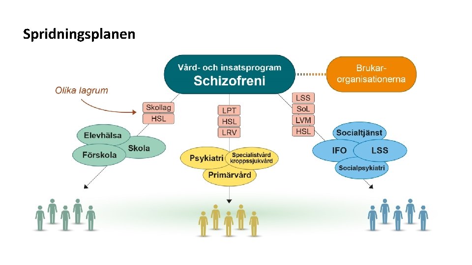 Spridningsplanen 