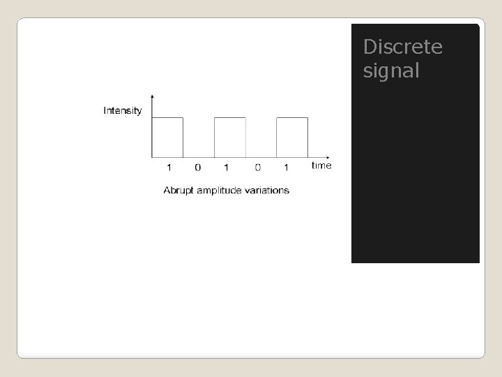 Discrete signal 