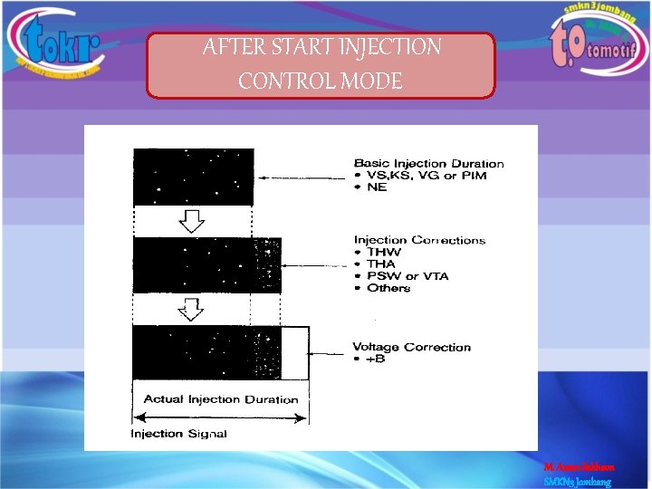 Углы введения инъекций. Инъекция в ягодицу. Injection control. M51b25 injection control. Injection methods.