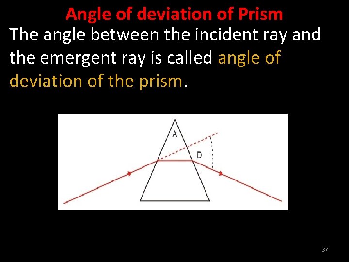 Angle of deviation of Prism The angle between the incident ray and the emergent